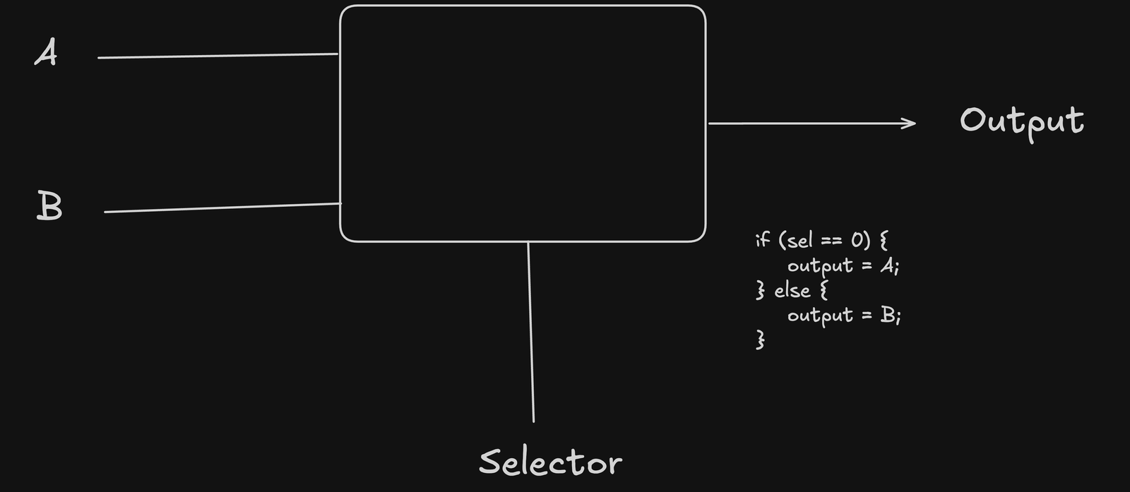 condition manipulation
