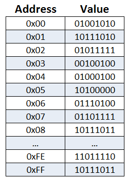 condition manipulation