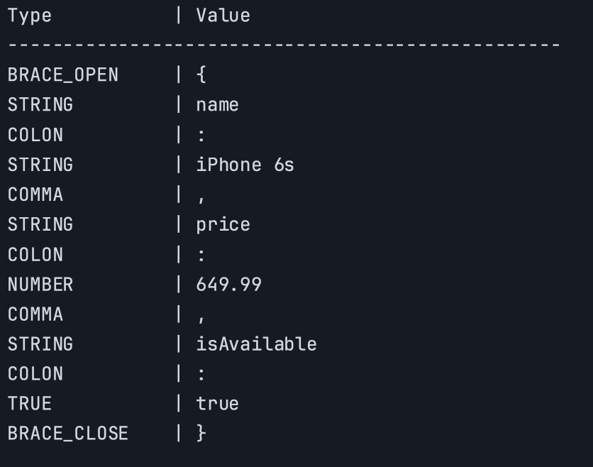 tokenize output