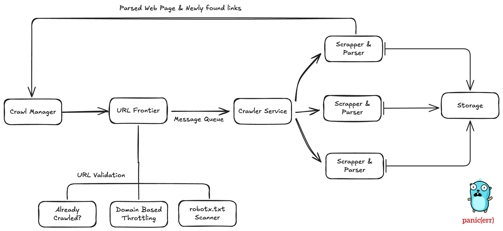 web crawler